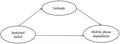 Mobile phone dependence among Chinese university students: the contribution of irrational beliefs and solitude